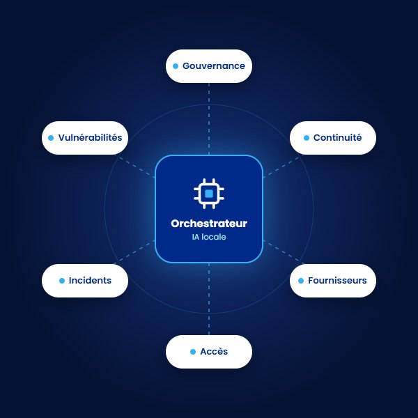 Audit NIS2 gratuit : logiciel, agents IA et expert